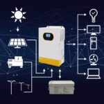 5 кВт+2.4 кВт Комплект резервного живлення Інвертор Anenji WiFi з низьким рівнем шуму + Акумулятор Dyness B4850 - Зображення 4